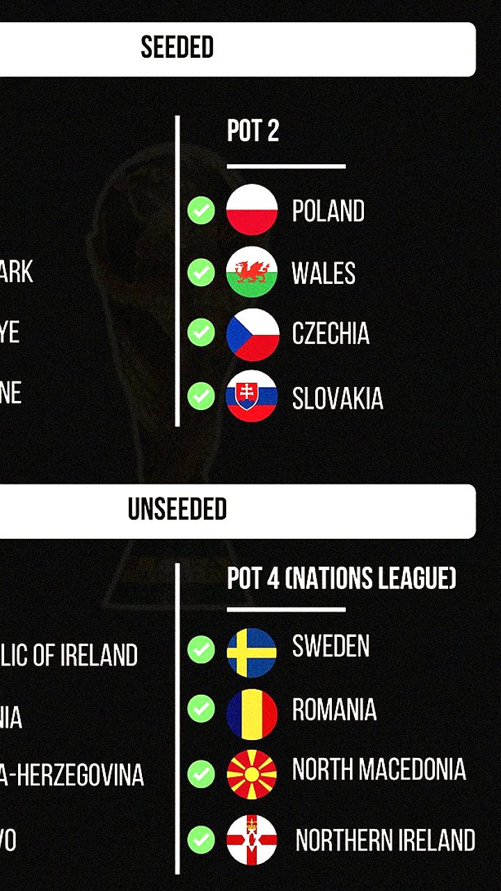 Жеребьевка стыковых матчей УЕФА: 16 команд поборются за 4 путевки на ЧМ-2026