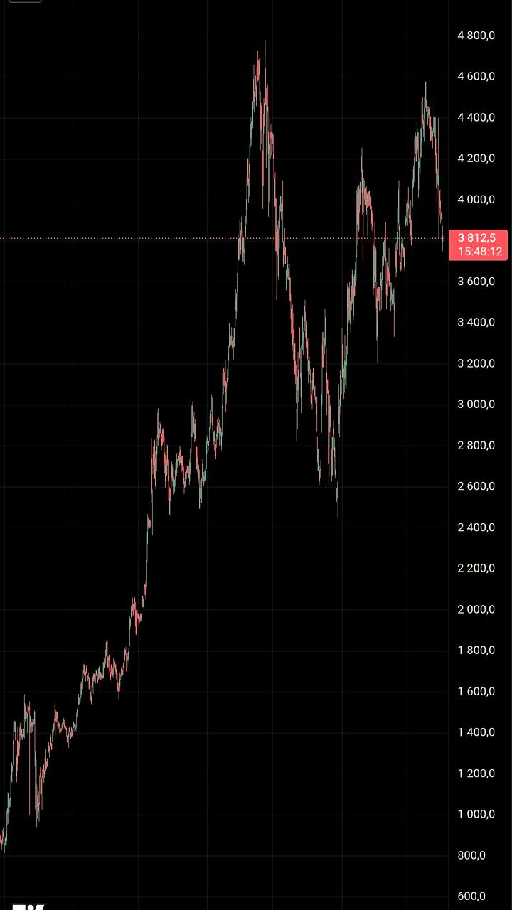 Ozon закажет 500 грузовиков КамАЗ для расширения автопарка