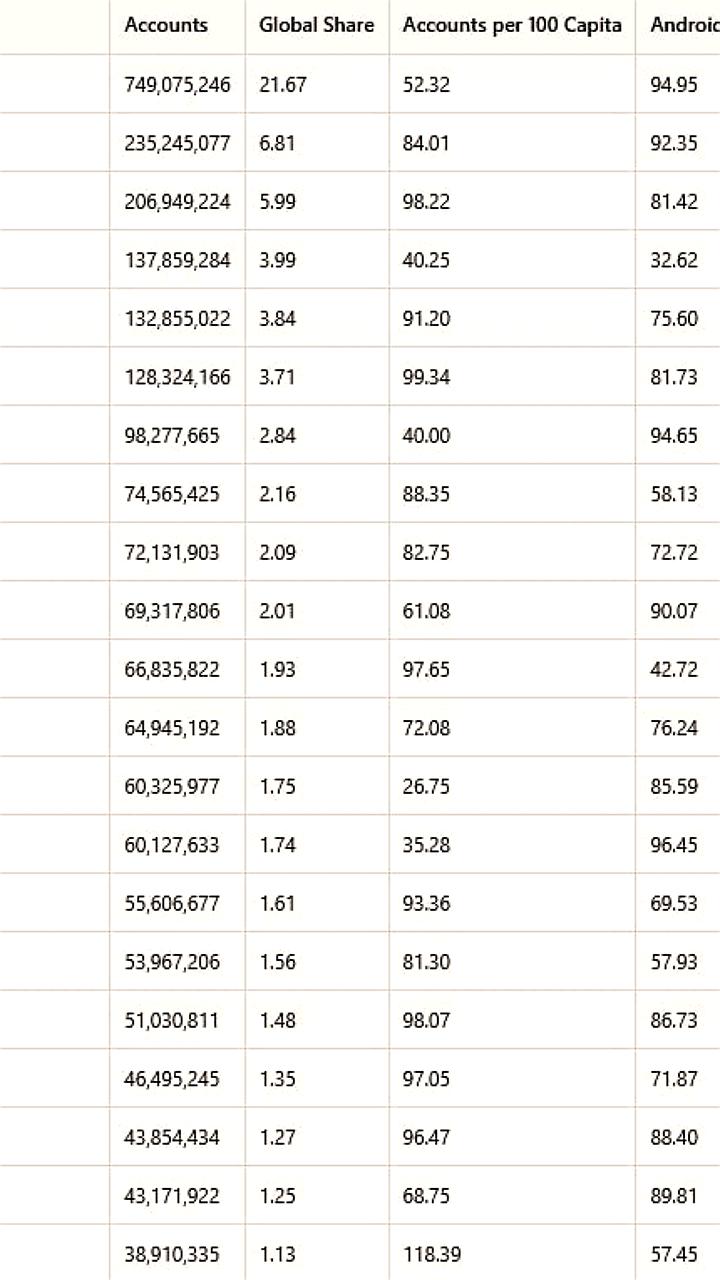 Утечка данных пользователей WhatsApp: исследователи из Венского университета выявили уязвимость