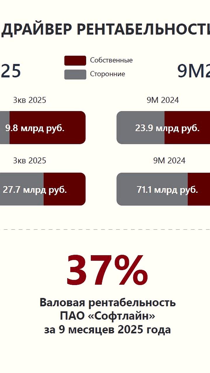 Финансовые отчеты и дивиденды: ключевые события октября 2025 года