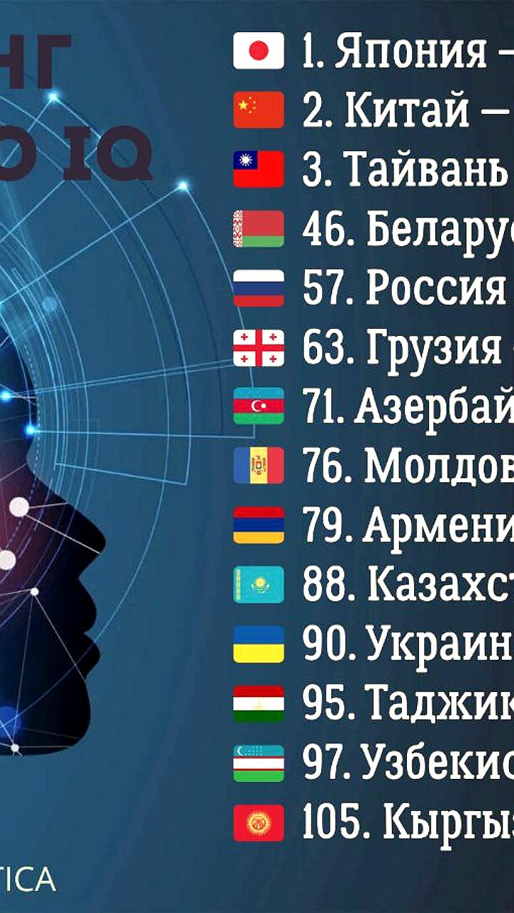 Эстония лидирует в европейском рейтинге IQ, Украина опустилась на 90-е место