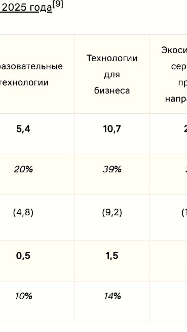 Промомед сообщает о росте выручки на 78% за 9 месяцев 2025 года