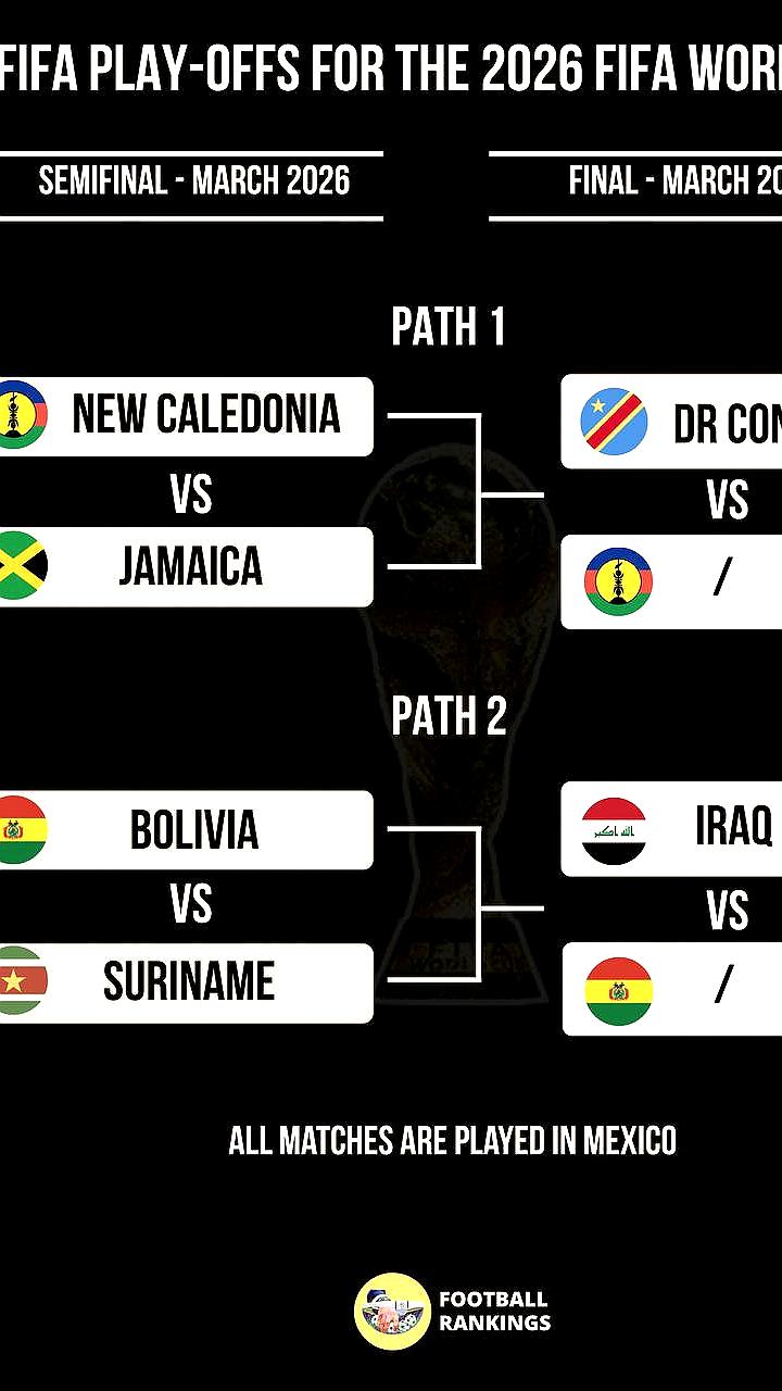 Определены участники межконтинентального плей-офф к ЧМ-2026