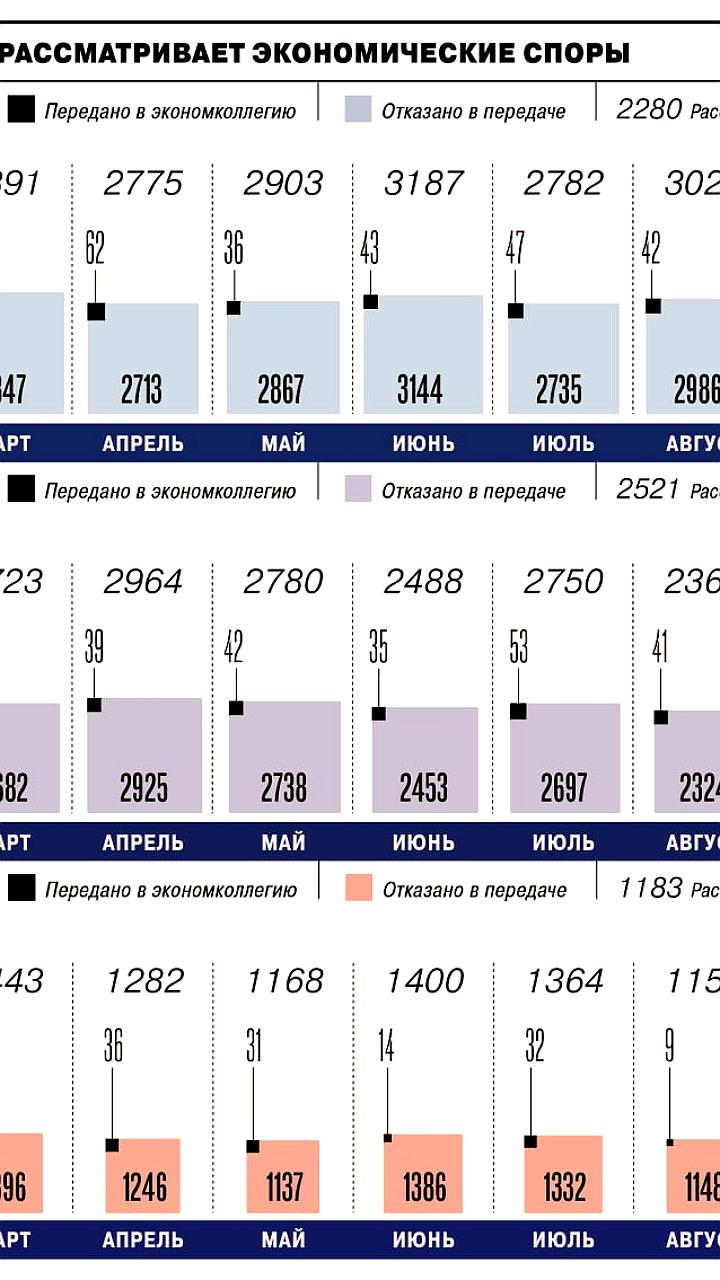 Рост дел в суде присяжных и обращения граждан в Судебный департамент