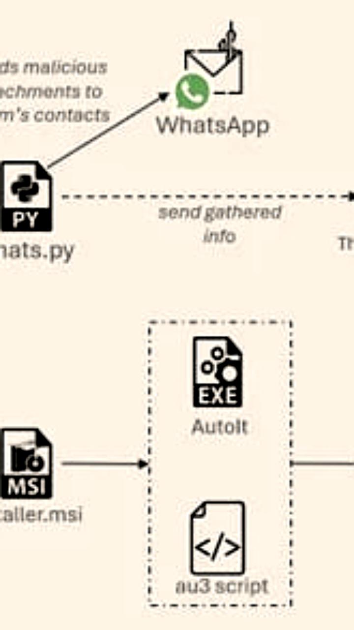 Новый троян в WhatsApp угрожает криптовалютным кошелькам пользователей