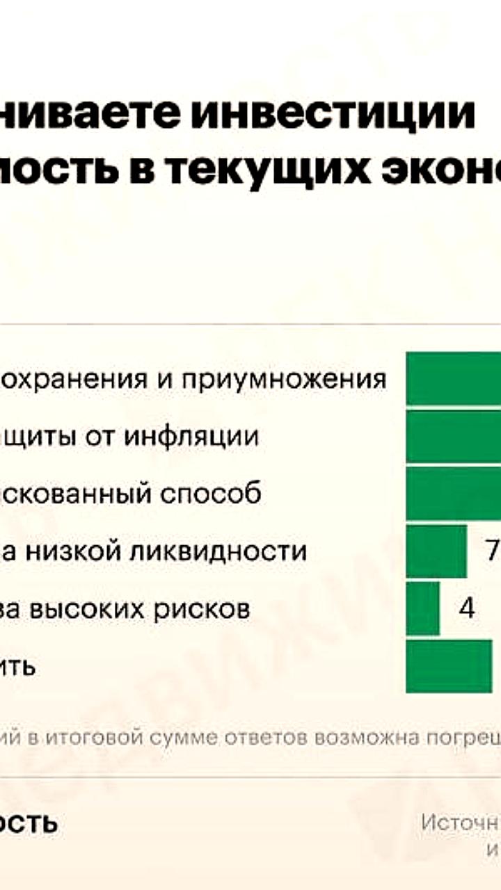 Опрос: 36% россиян видят в недвижимости защиту от инфляции