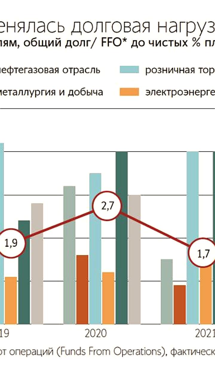 Анализ финансовых показателей топ-50 компаний: снижение маржи и рост затрат