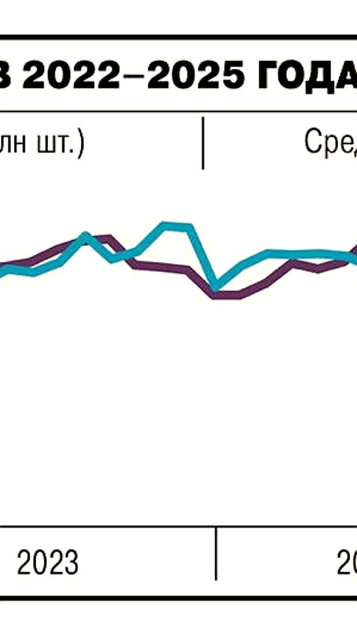 Средний лимит по кредитным картам снизился до трехлетнего минимума