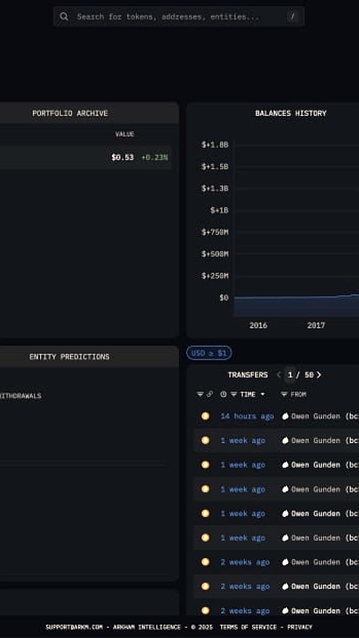 Оуэн Гуден завершил распродажу биткоинов на 1,3 млрд долларов
