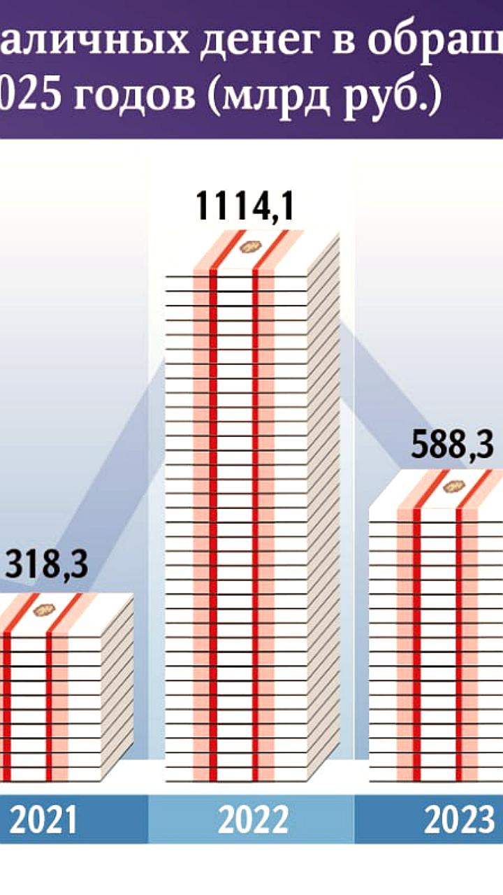 Снижение вкладов россиян и рост наличных в третьем квартале 2023 года