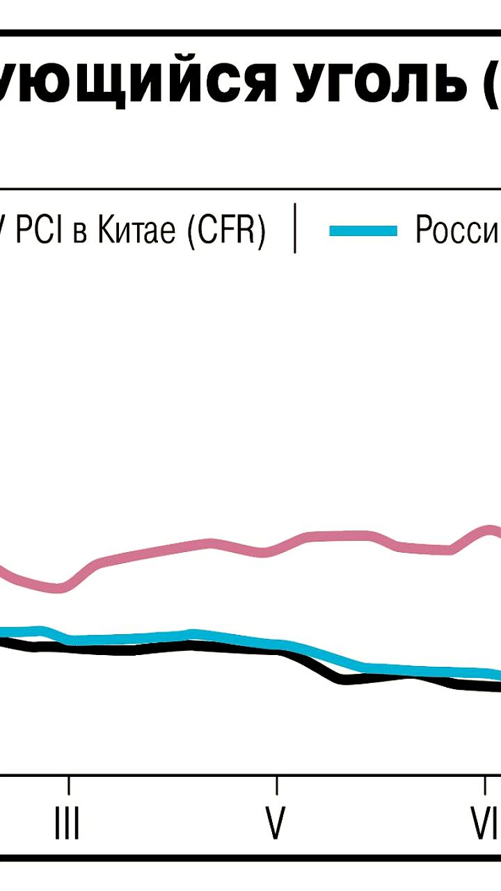 Российские поставщики пылеугольного топлива укрепляют позиции в Индонезии на фоне растущего спроса