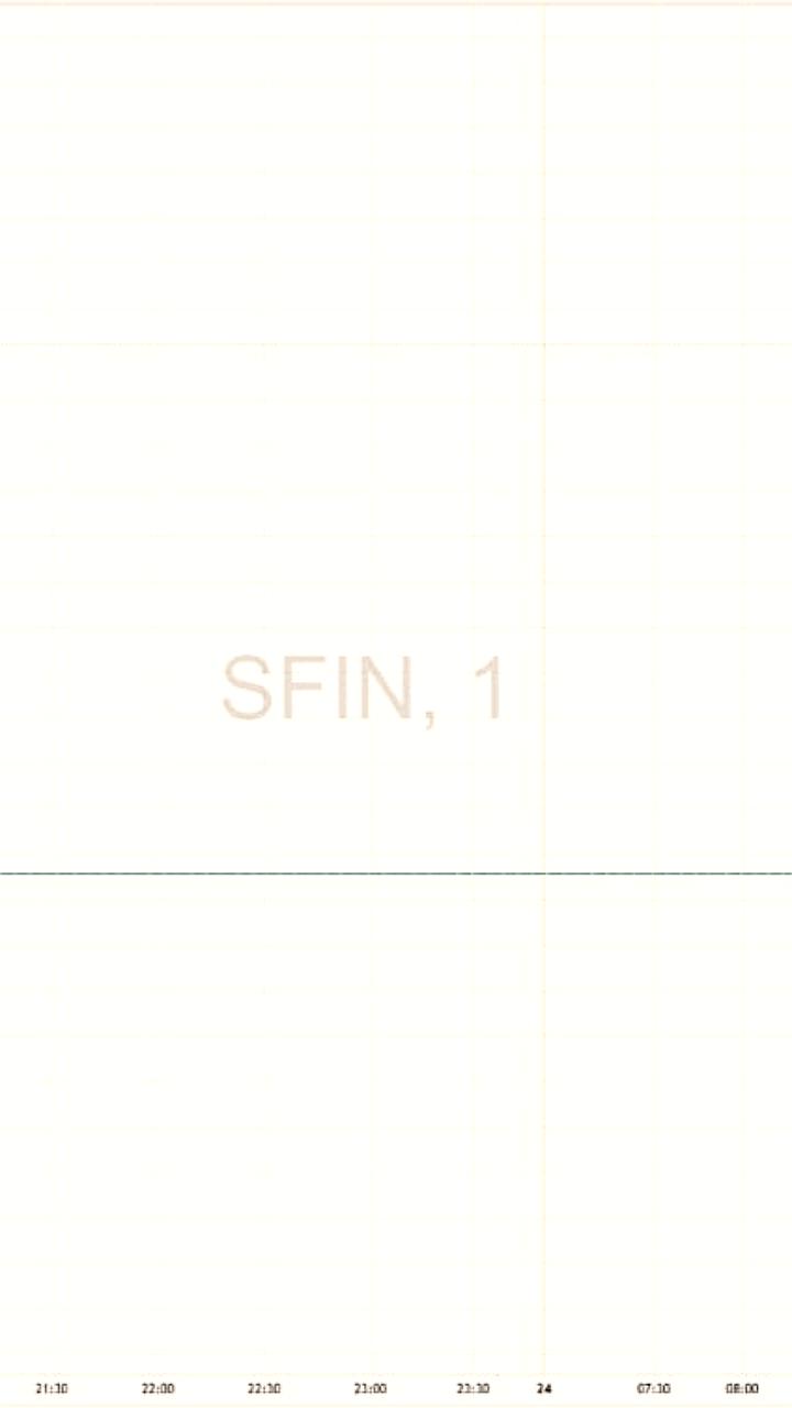 Мосбиржа проводит дискретный аукцион из-за резкого роста акций ЭсЭфАй