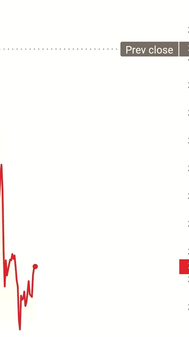 Акции Ozon упали на 5% из-за отмены скидок и распродаж