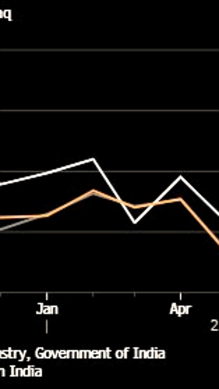 Россия предлагает Индии нефть со значительной скидкой на фоне американских санкций