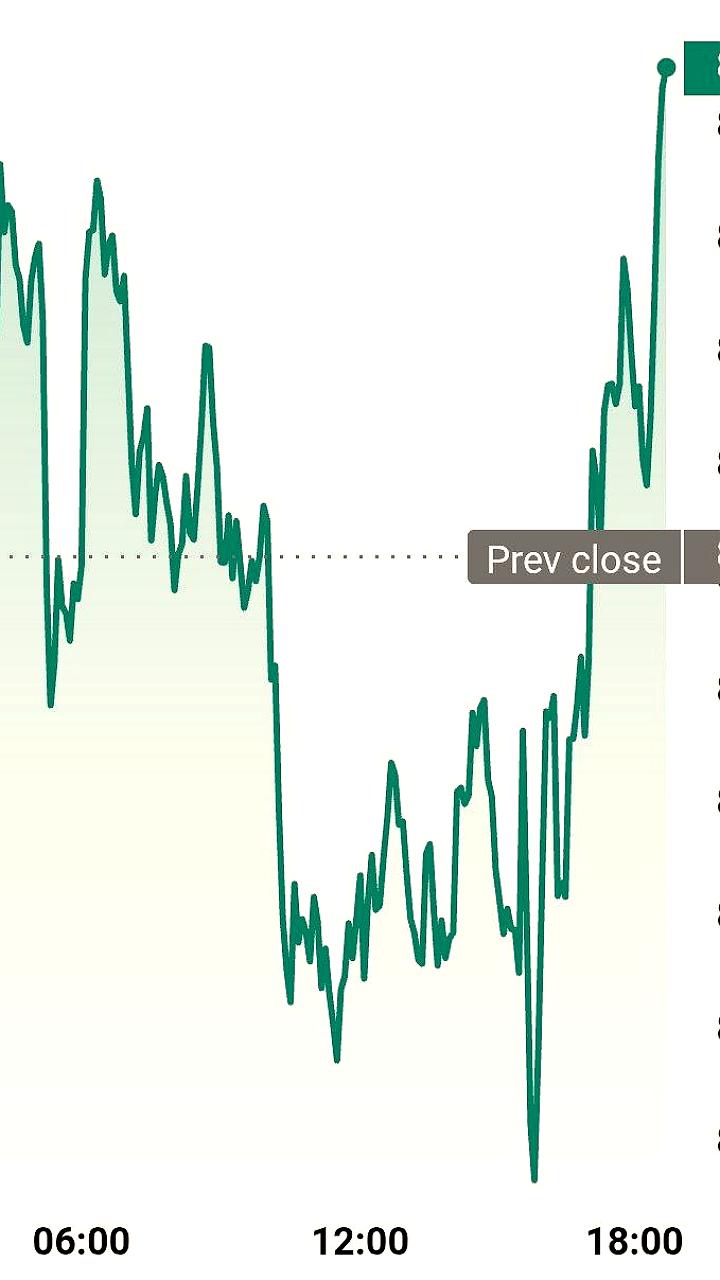 BlackRock приобретает 1669 биткоинов на 145 миллионов долларов