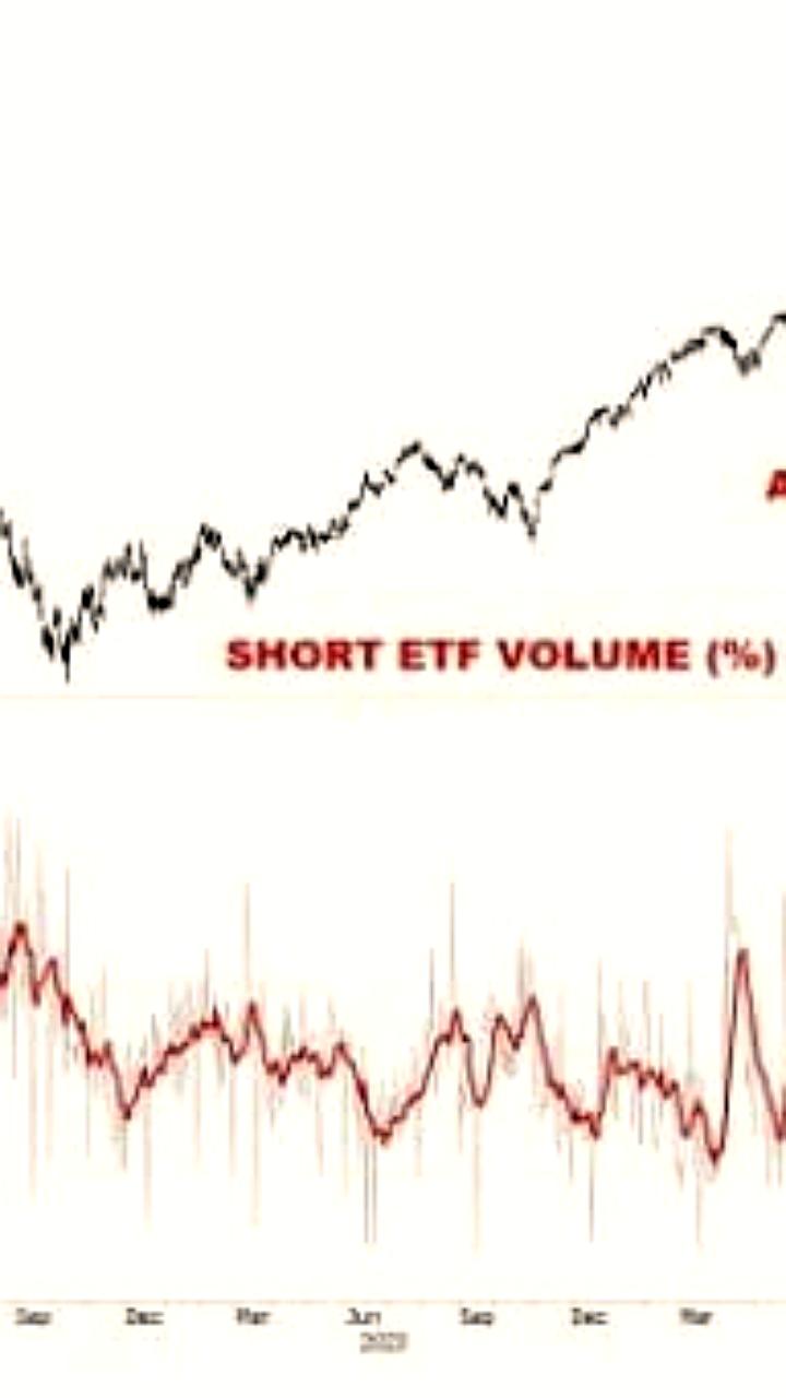 Трейдеры активно открывают короткие позиции по ETF на американском рынке