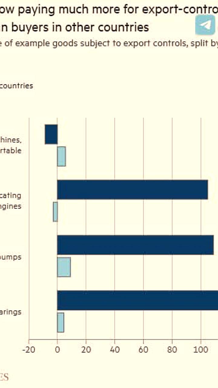 Китай и Турция увеличили цены на товары для российского ВПК