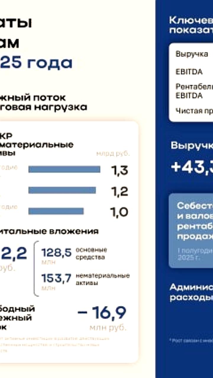 ХимМед демонстрирует рост выручки и планы на IPO