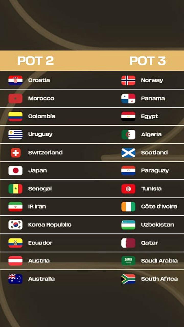 ФИФА опубликовала посевные корзины перед жеребьевкой ЧМ