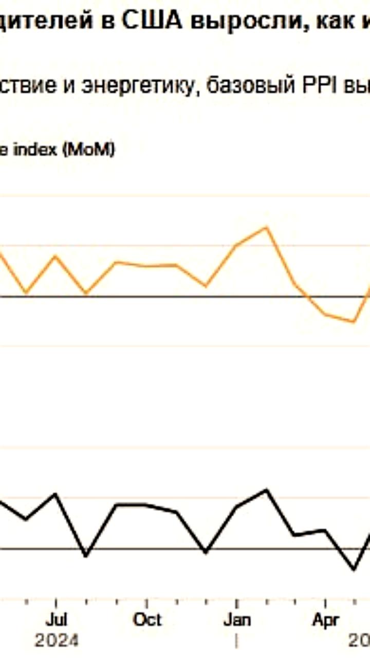 Рост индекса потребительских цен в США в сентябре: увеличение на 2,7% и снижение ядра до 2,6%