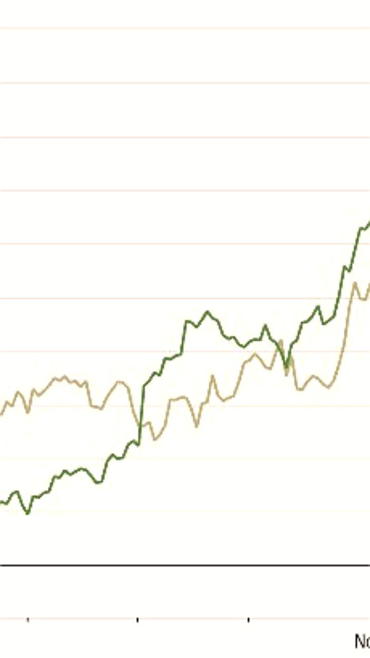 Alphabet увеличивает капитализацию на фоне успеха ИИ модели Gemini 3 Pro
