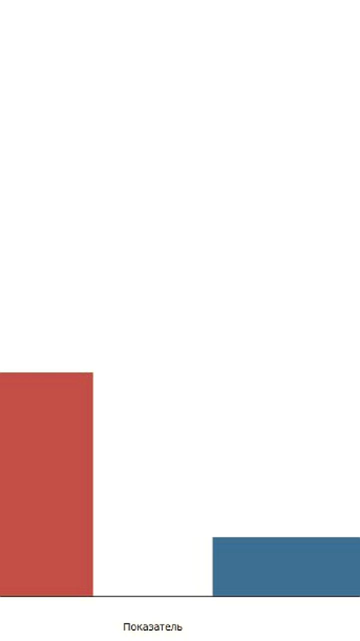 Безработица в Северной Осетии в сентябре 2025 года превысила средний уровень по России