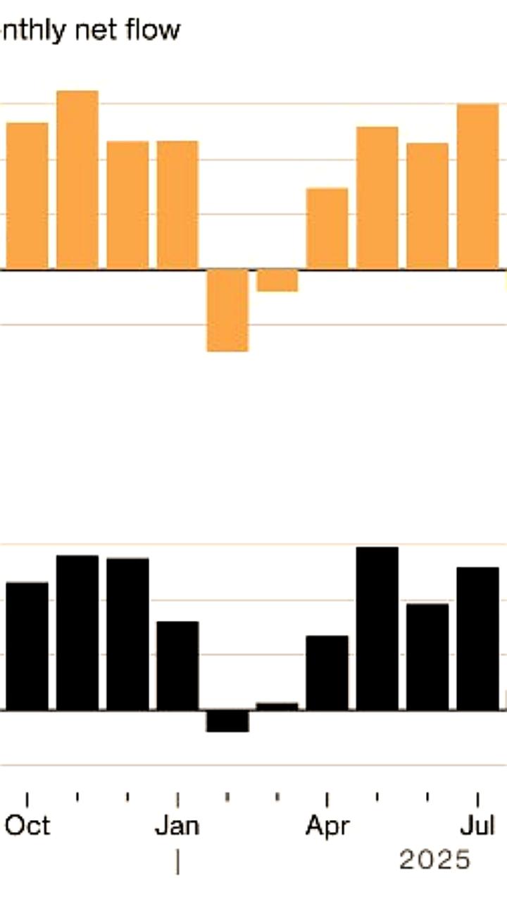 Резкий отток капитала из биткоин ETF: инвесторы вывели до 3,8 млрд долларов