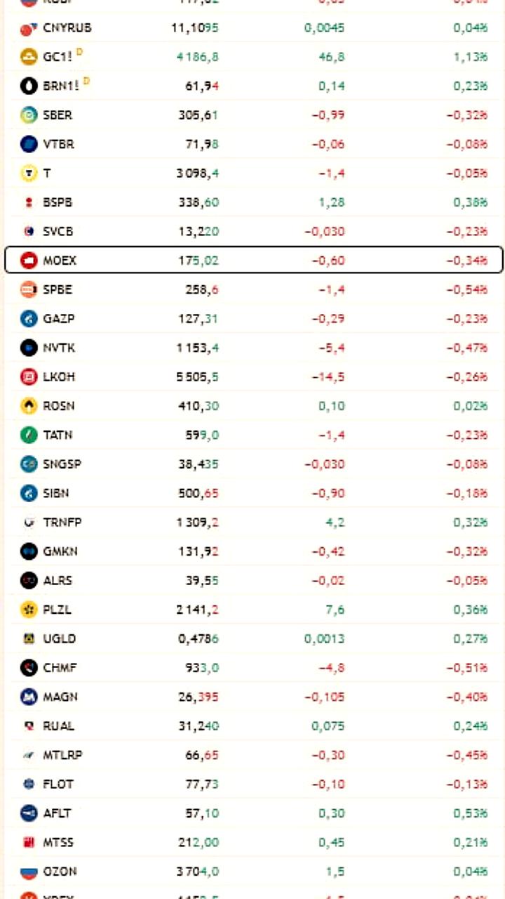 Мосбиржа: снижение прибыли и новые торговые инструменты в третьем квартале