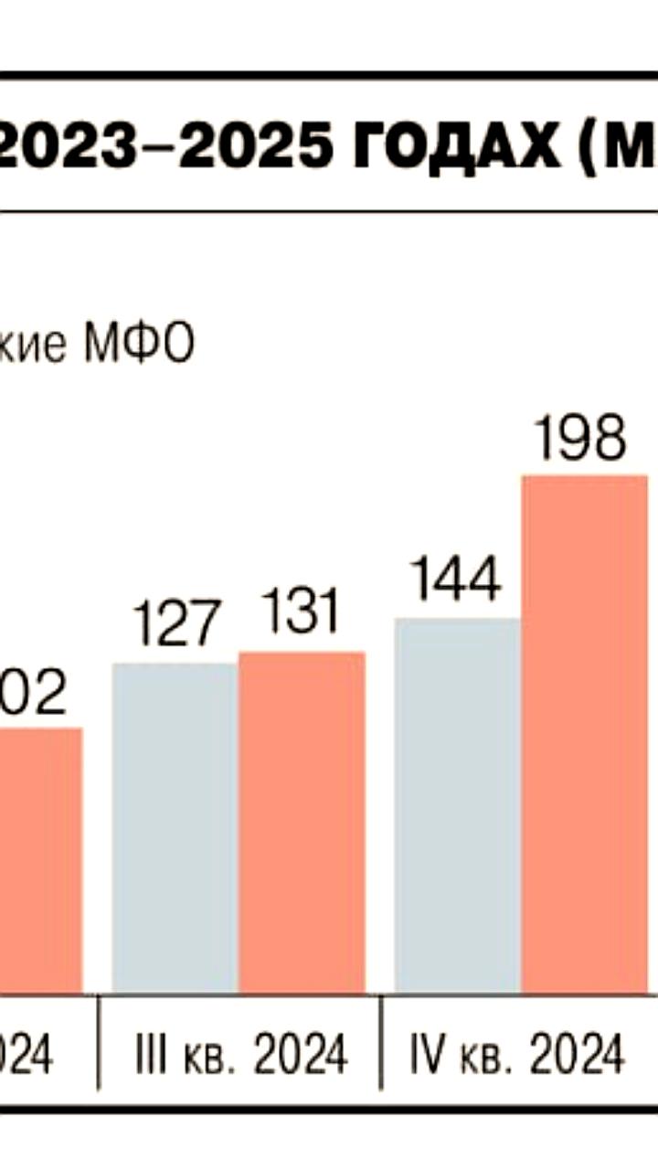 Снижение объема микрозаймов в третьем квартале 2025 года