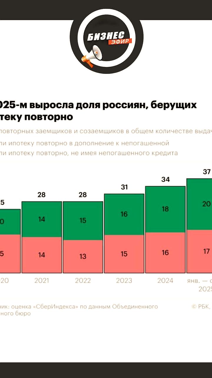 Сбербанк сообщает о росте ипотеки среди клиентов с предыдущими кредитами