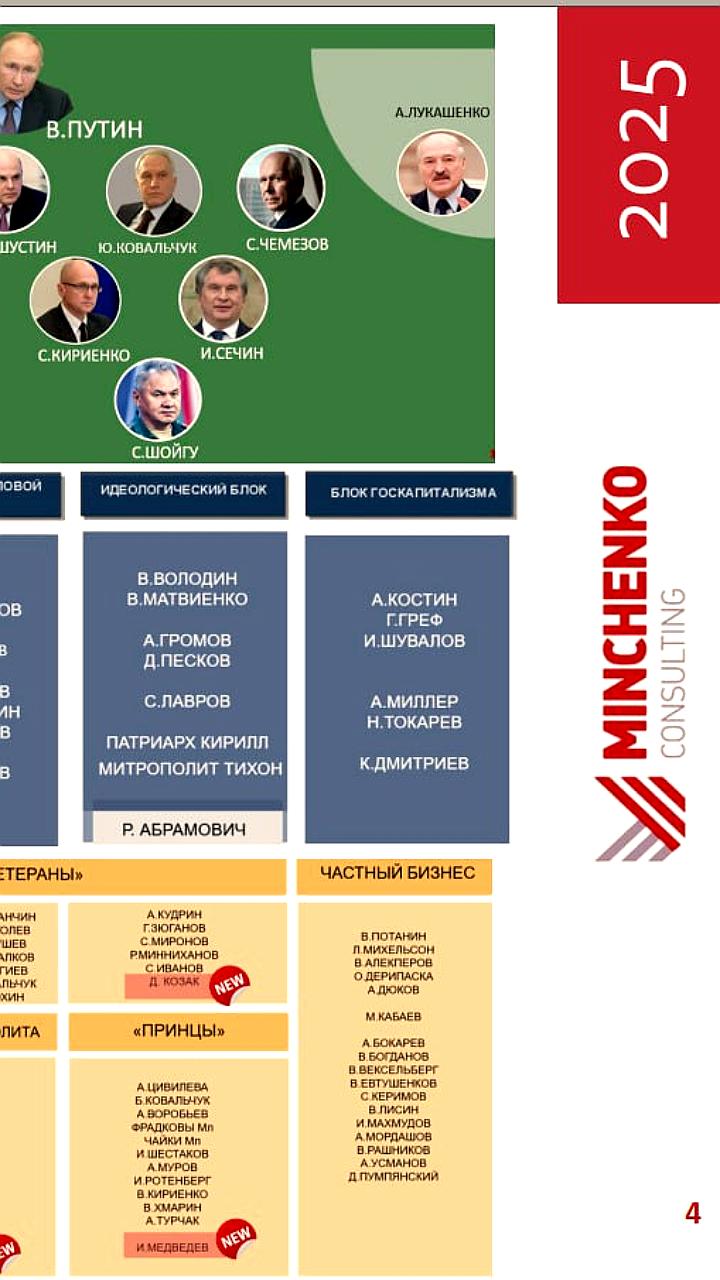 Анализ политической динамики в России: подготовка к выборам 2026 года и влияние СВО