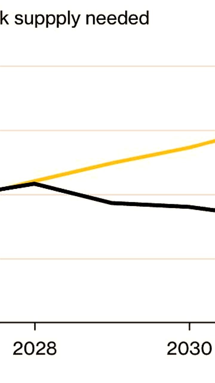Спрос на электроэнергию в США приводит к увеличению сроков поставки газовых турбин