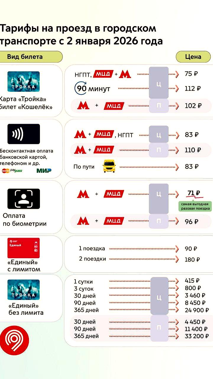 Повышение цен на проезд в общественном транспорте Москвы и Химок с 2 января