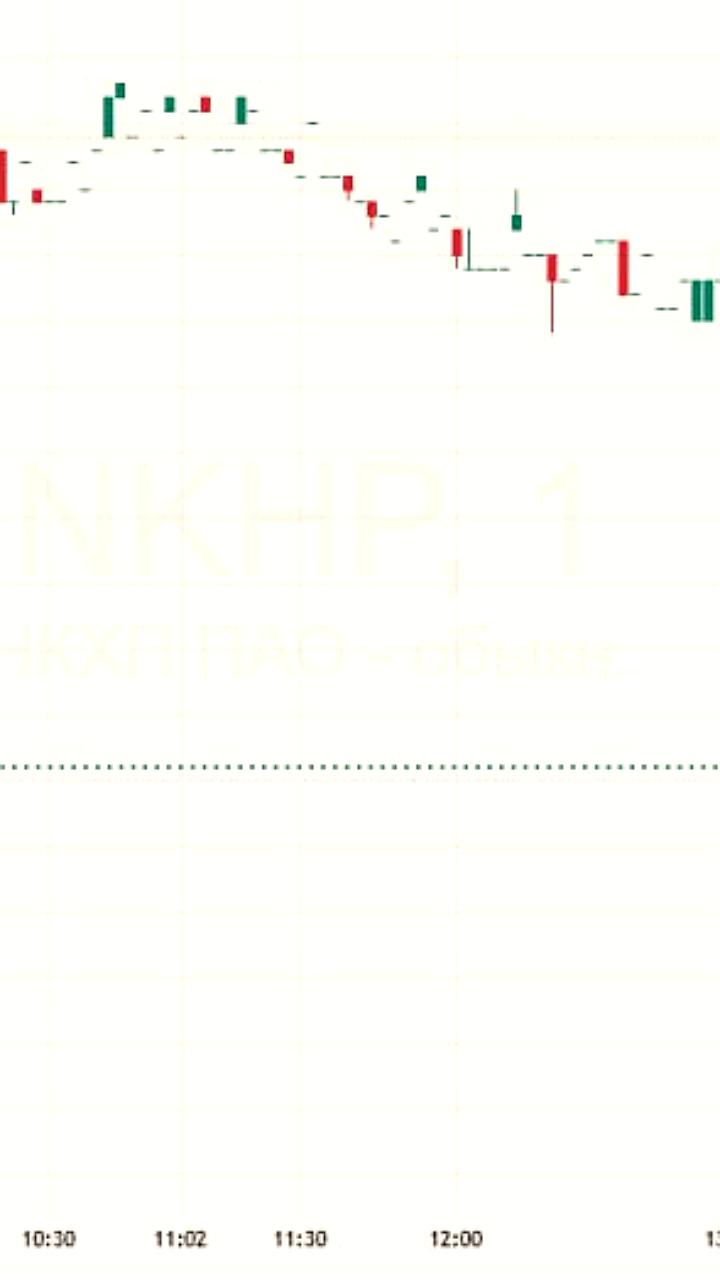 Акции НКХП снижаются на фоне заявления замглавы МИДа о зерновой сделке