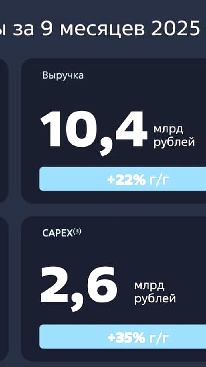 Группа Астра сообщает о снижении чистой прибыли на 59% за 9 месяцев 2025 года