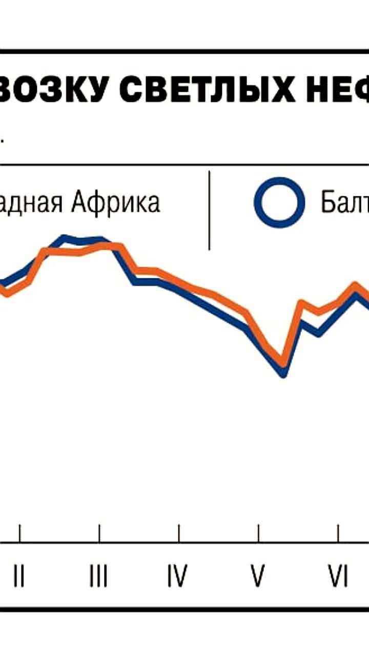 Трейдеры ожидают снятия ограничений на экспорт дизельного топлива с 2026 года