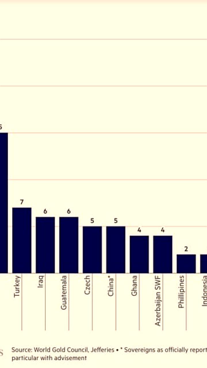 USD Tether стал крупнейшим покупателем золота в третьем квартале 2025 года