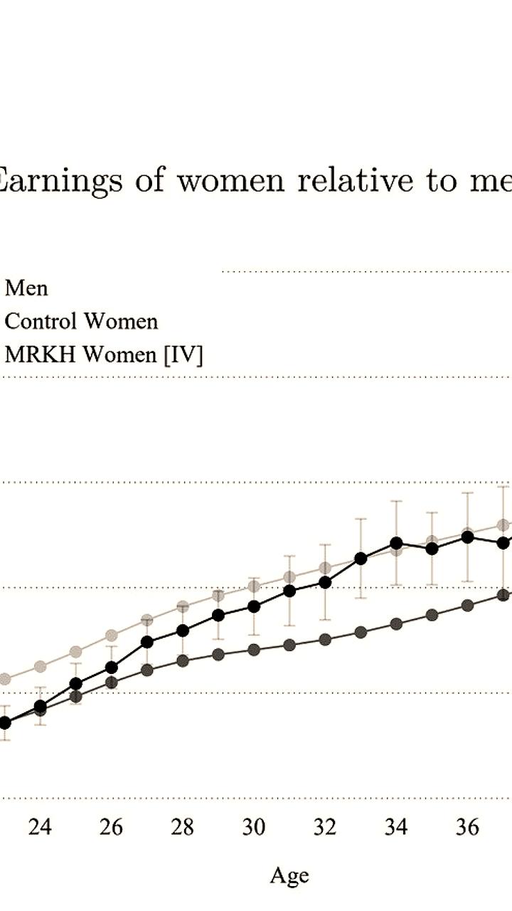 Исследование показывает влияние отсутствия детей на карьерные перспективы женщин с синдромом MRKH