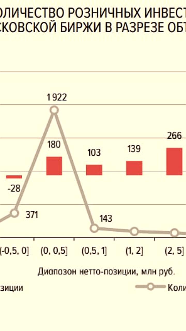 ЦБ России сообщает о снижении интереса к криптоактивам среди населения