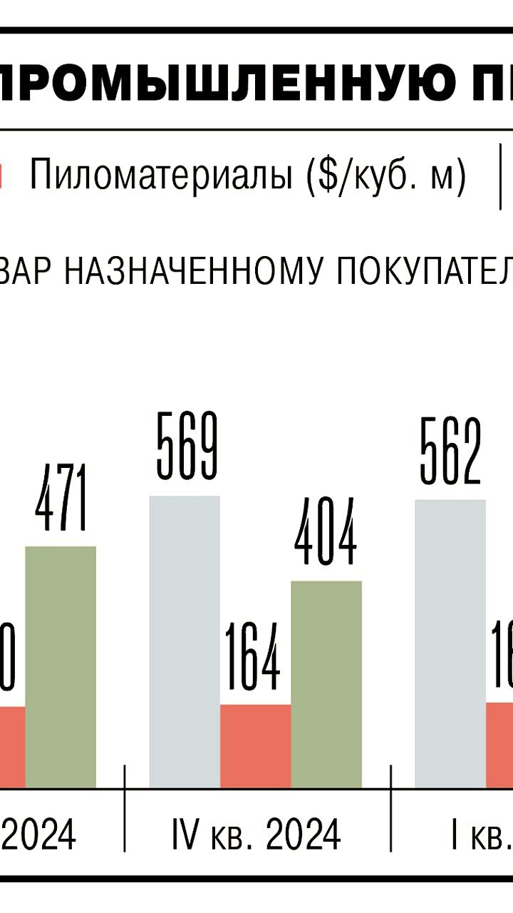 Снижение цен и спроса на лесопродукцию: ожидания участников рынка