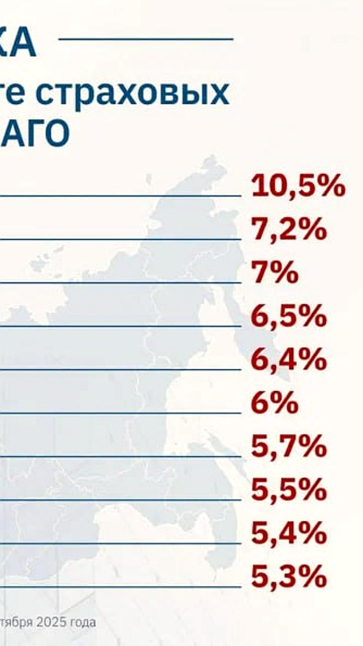 Снижение цен на ОСАГО при росте выплат: РСА объясняет ситуацию