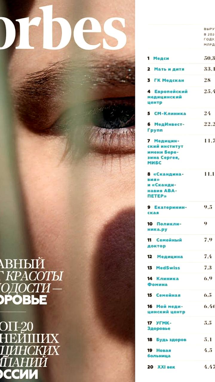 Медскан вошел в тройку крупнейших медицинских компаний России по версии Forbes