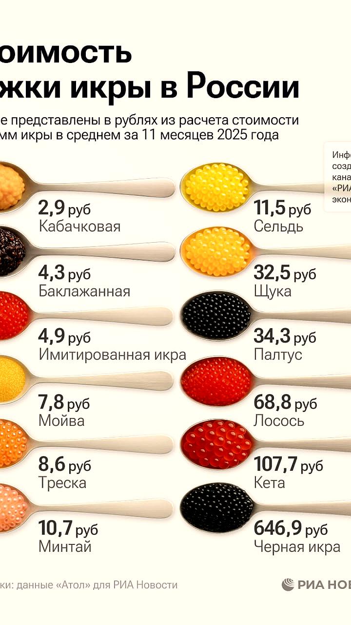 Икра в России: снижение цен на сельдь, треску и минтай