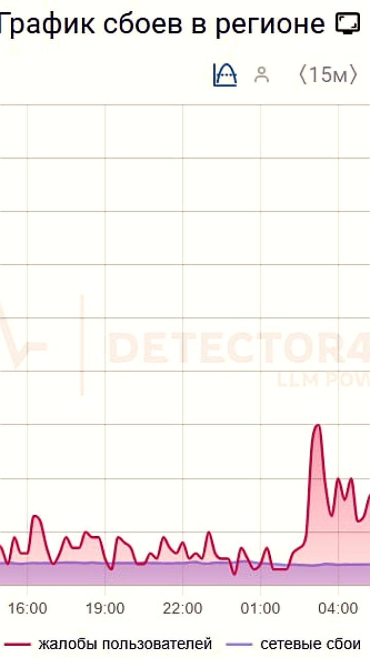 Сбой мобильного интернета в Санкт-Петербурге затрудняет доступ к приложениям