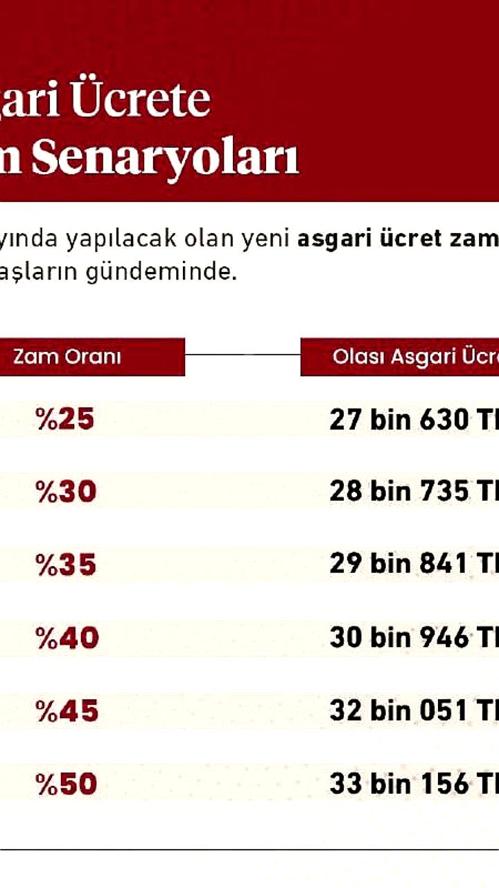 Первое заседание комиссии по минимальной заработной плате: обсуждение вариантов повышения
