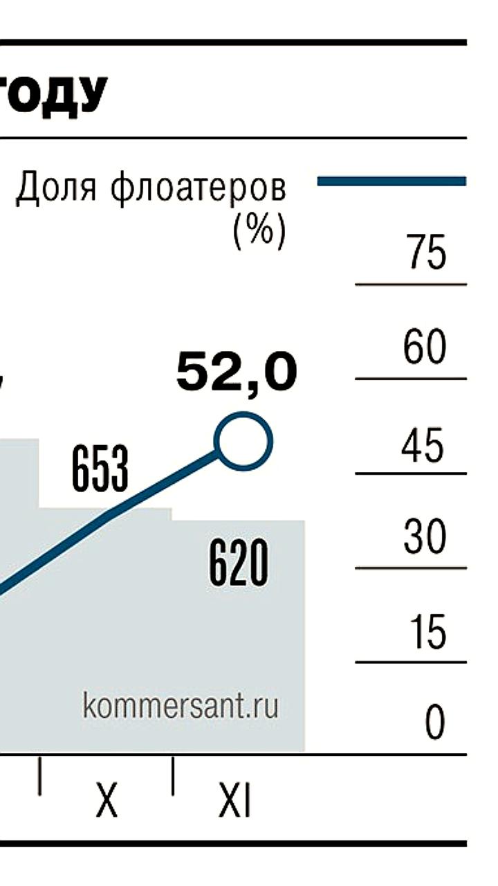 Снижение активности на рынке корпоративных облигаций: ноябрь стал худшим месяцем за пять месяцев