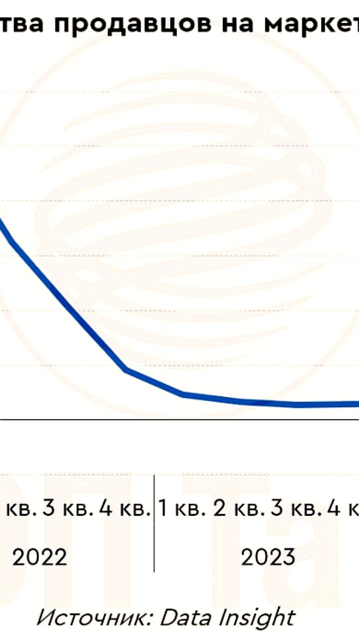 Рост и вызовы рынка электронной коммерции в России: прогнозы и изменения