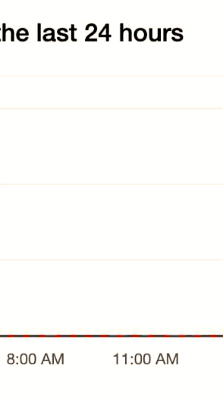 Проблемы в работе ChatGPT затронули более половины пользователей