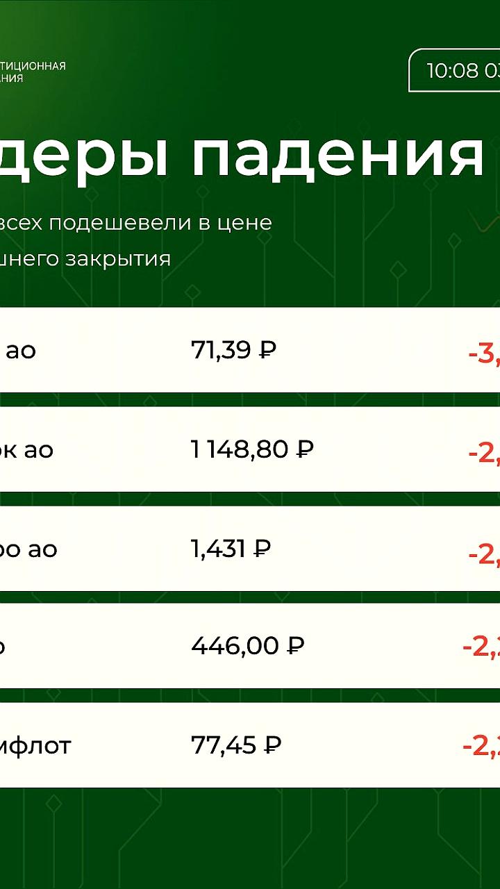 Рубль снижается к юаню на фоне фиксации прибыли и ожиданий новостей о конфликте