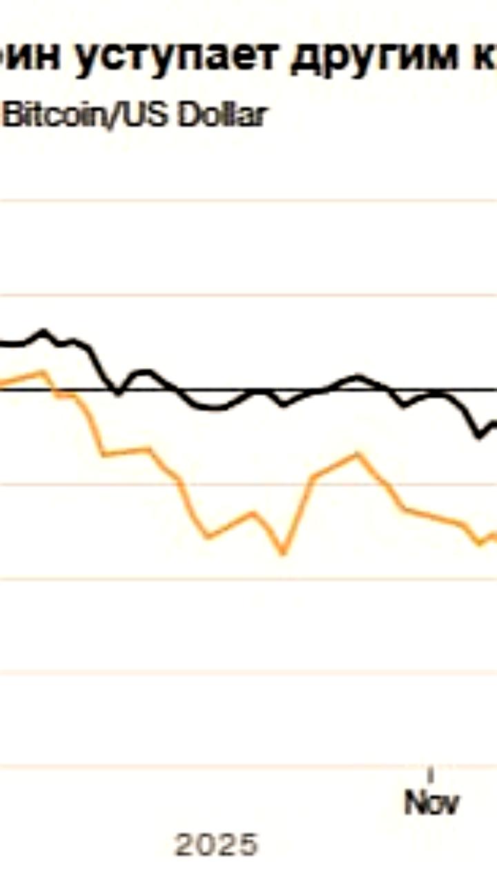 Акции American Bitcoin Corp, связанные с Трампом, упали на 50% на фоне распродажи криптовалют